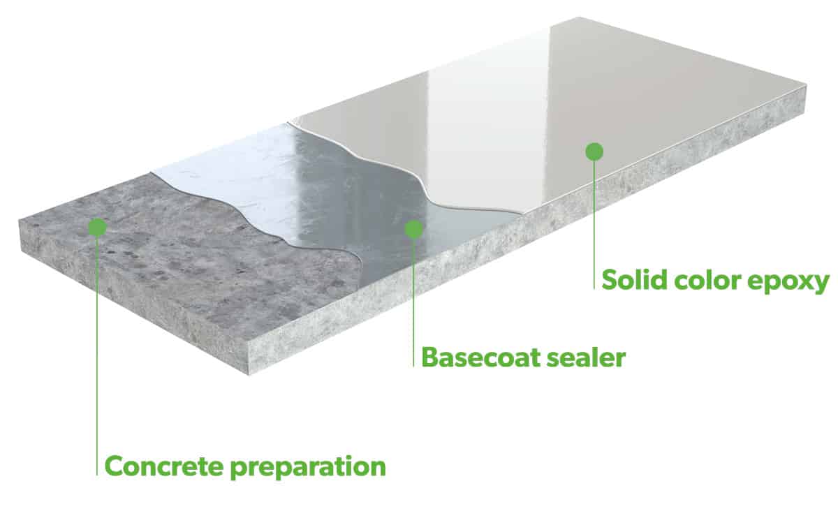 epoxy solid color